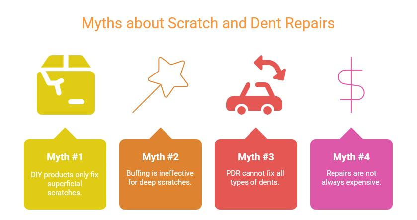 Scratch and Dent Repair