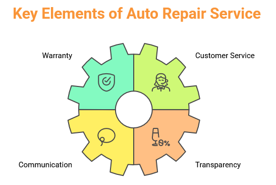 Warranty and Guarantees
